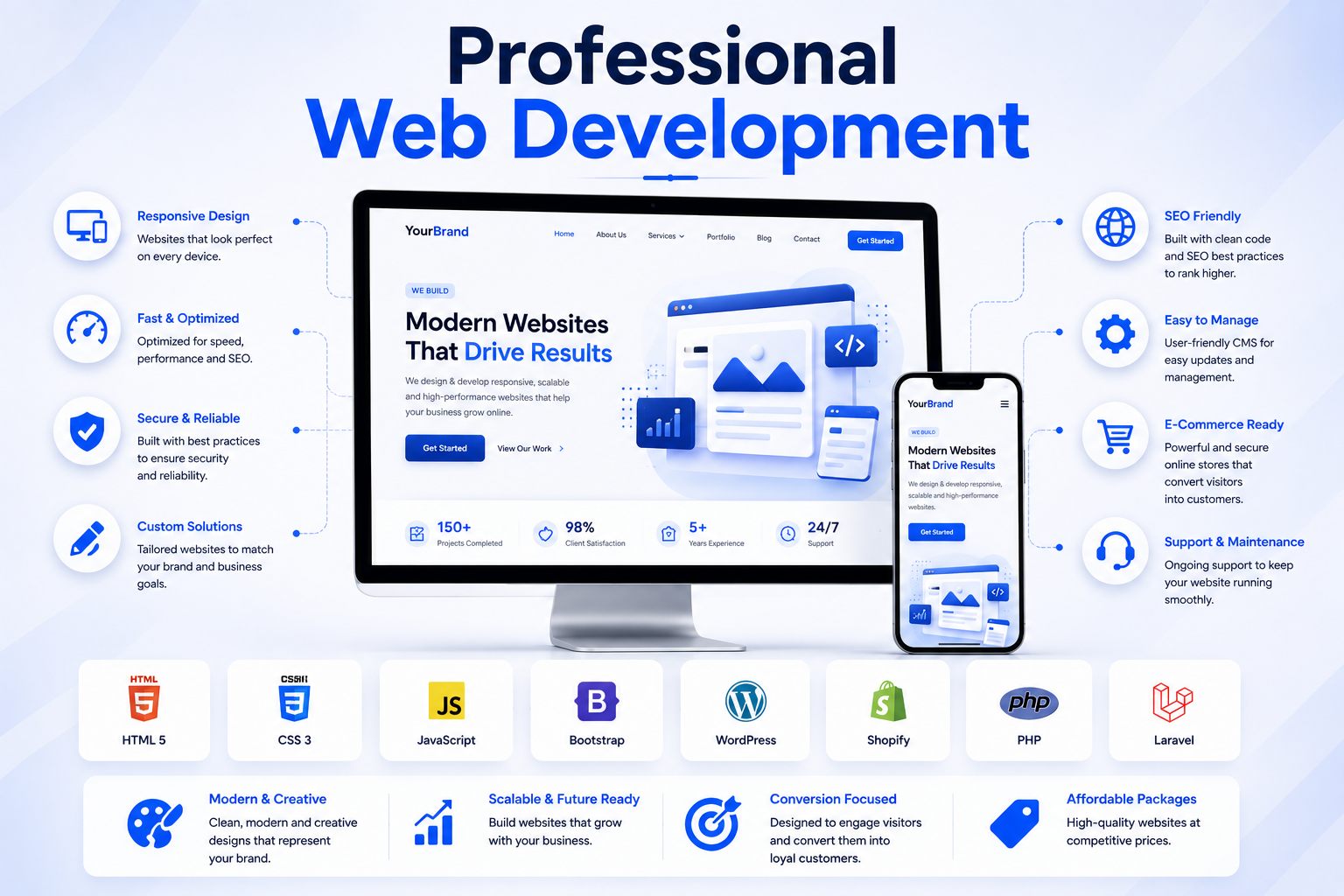 Business website development solution