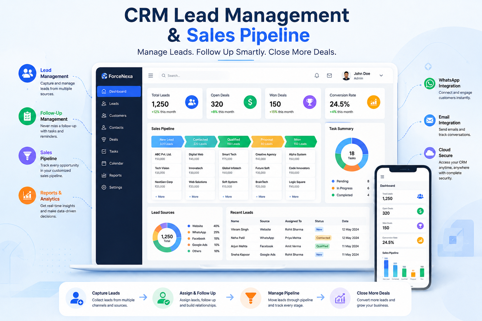 CRM Lead Management and Sales Pipeline