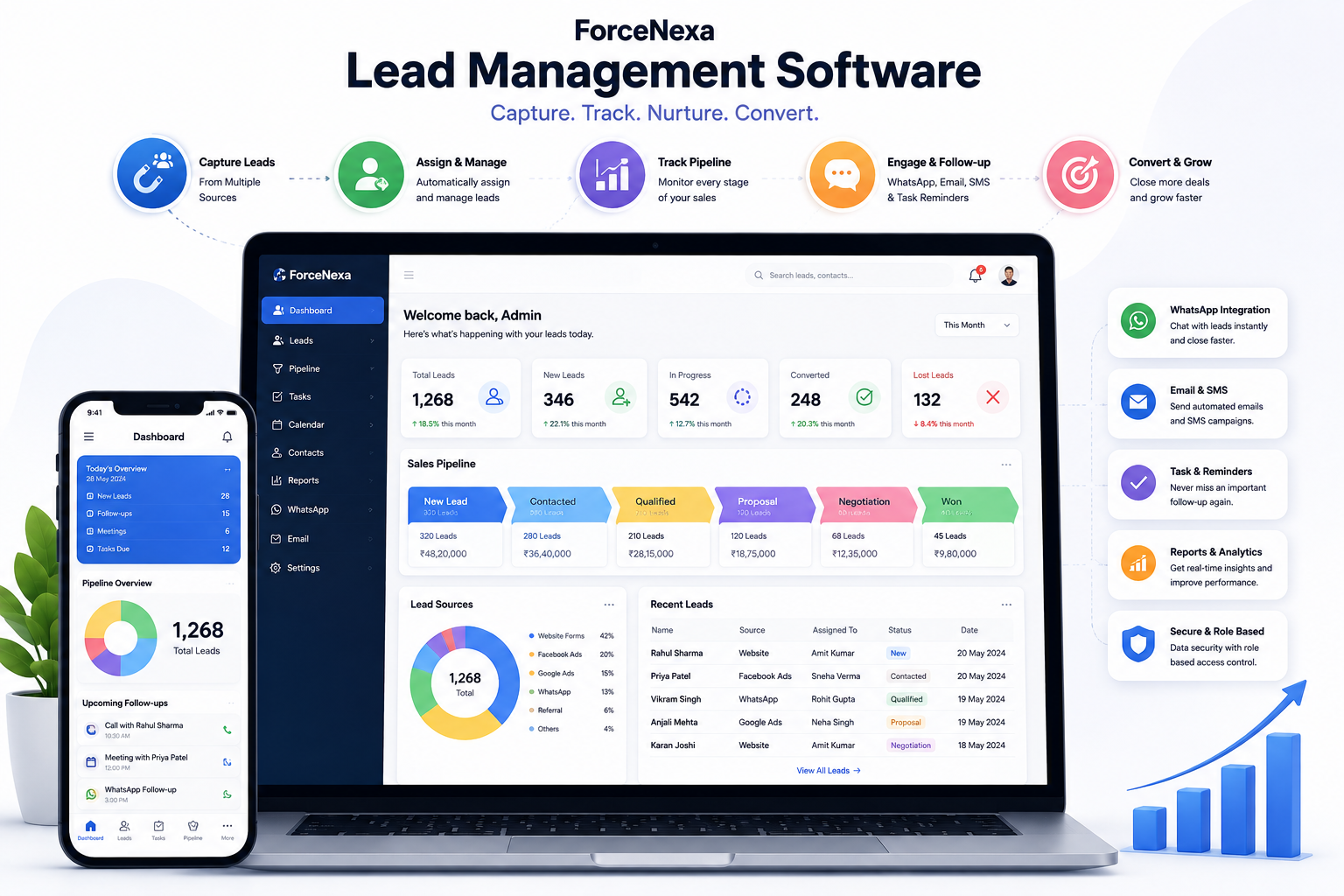 ForceNexa Lead Management Software and Sales Pipeline