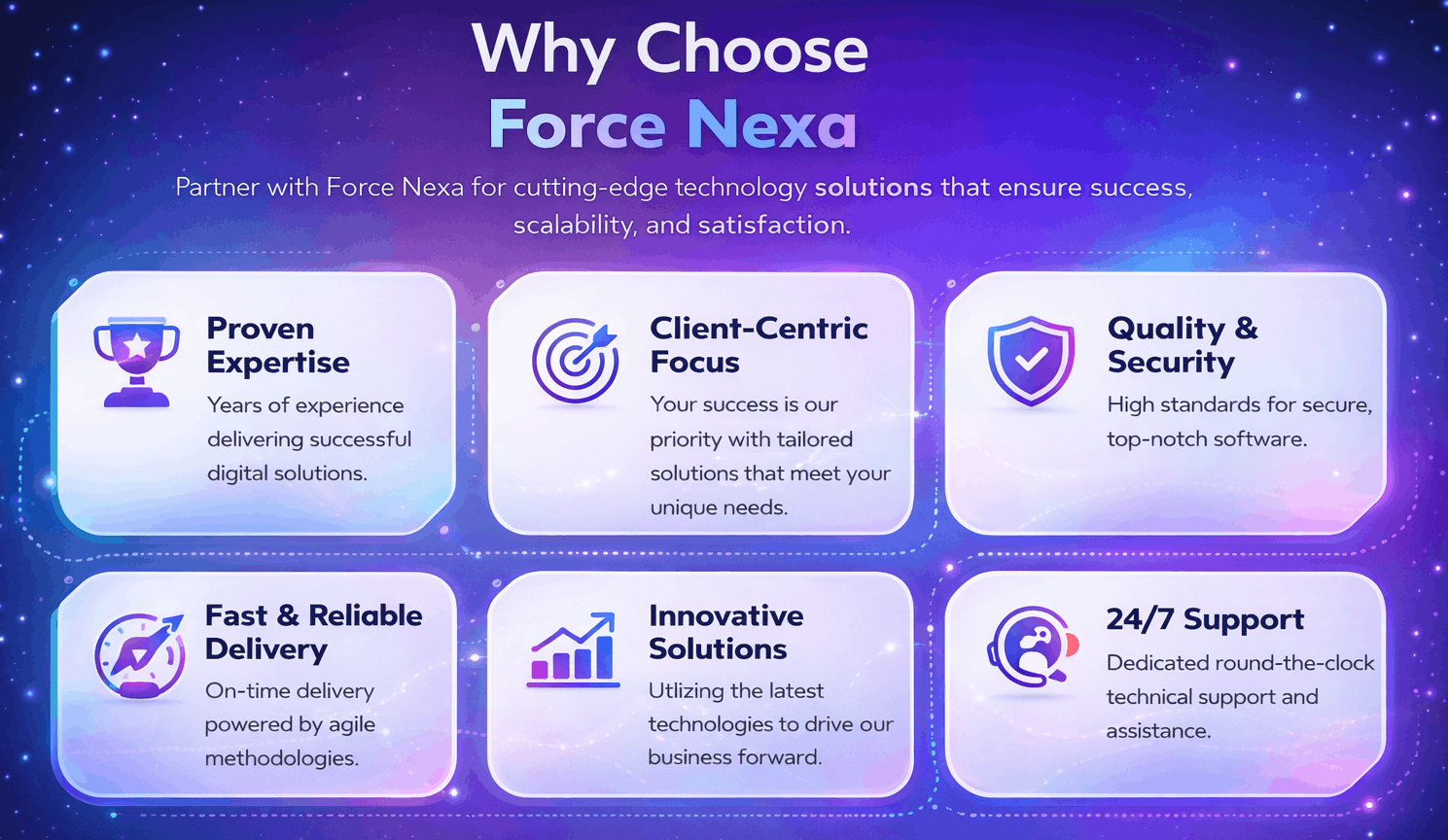 Professional Web Development Agency